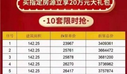 武汉房市爆料最新消息